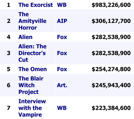 The One Box Office Record It Is Never Going to Break
