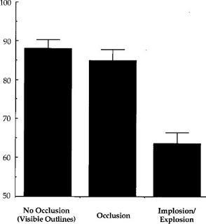 The Information for Progressive Occlusion