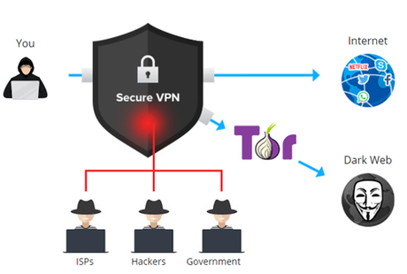 tor browser mac doesnt work