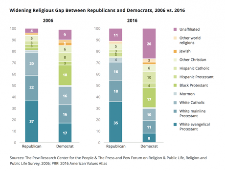 Portraits Of Religious Diversity In The United States