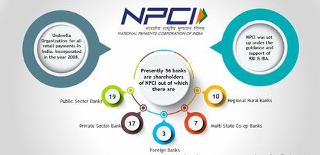 National Payments Corporation of India (NPCI) - Driving Revolution in Digital Payments