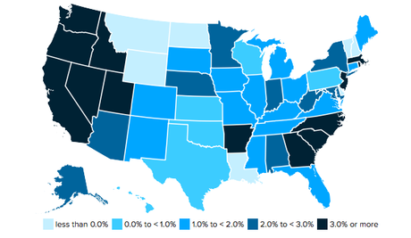 Median Income Rises - Still Below 2007 Level In 27 States