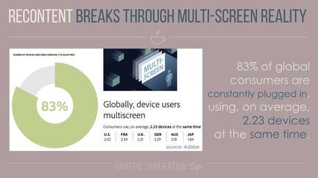 content repurposing helps with multiscreen reality