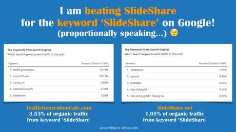 How much Slideshare traffic we get for keyword SlideShare