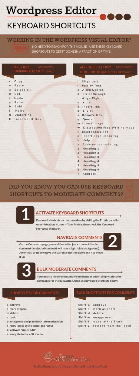 Write better blog posts faster with these wordpress keyboard shortcuts