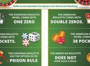 American European Roulette