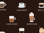 Best Coffee Your Chicago Neighborhood