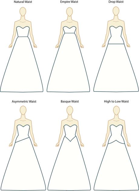 Decode the Dress_Waists