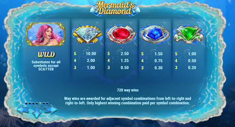 Play 'N GO Mermaid's Diamond Slot Review