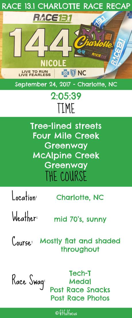 Race 13.1 Charlotte Race Recap