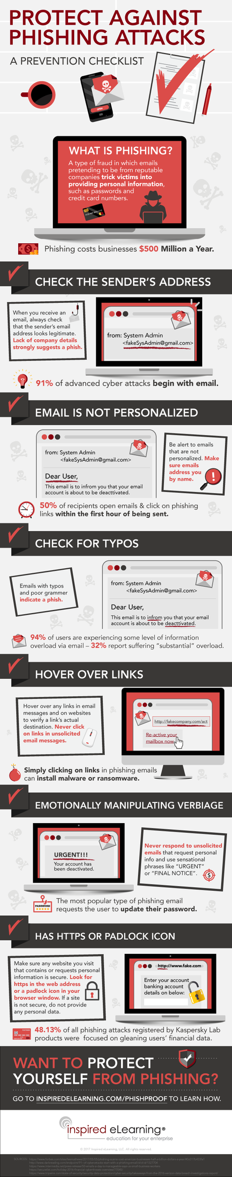 Phishing Protection Infographic