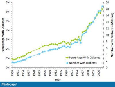 The Sword of Damocles and the Obesity Code Podcast