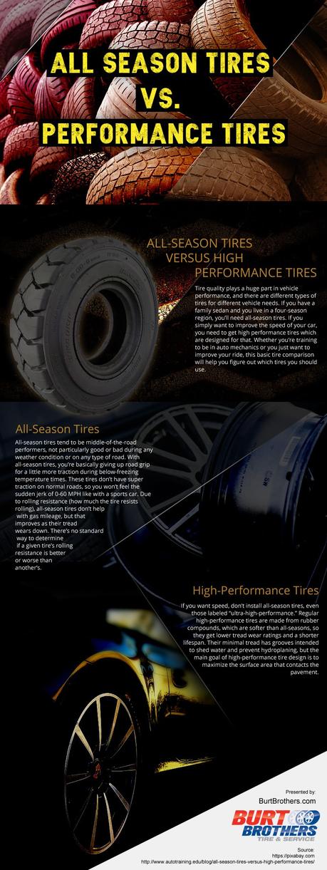 All Season Tires vs. Performance Tires