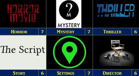 Movie Reviews 101 Midnight Horror – The Unfolding (2016)