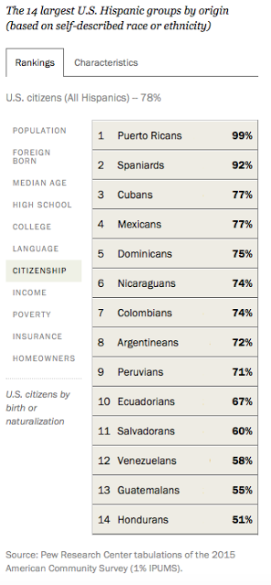 Hispanics In The United States (4 Charts)