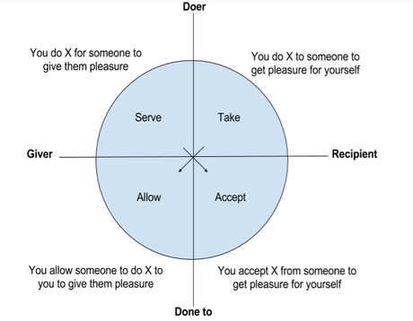 The wheel of consent and why I’m a fan