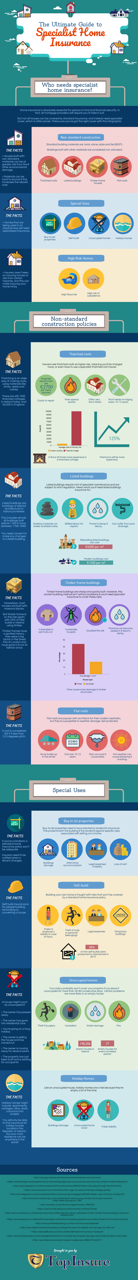 Specialist Home Insurance infographic (final)