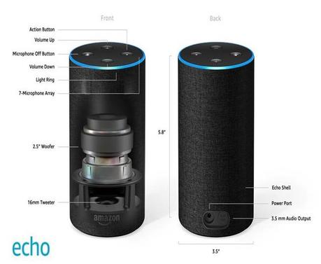 Amazon Echo