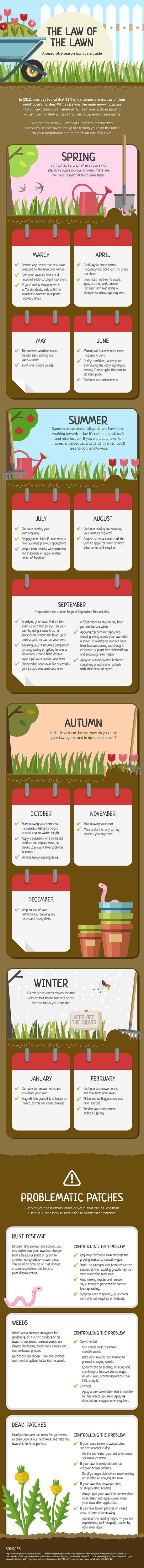 lawn care infographic