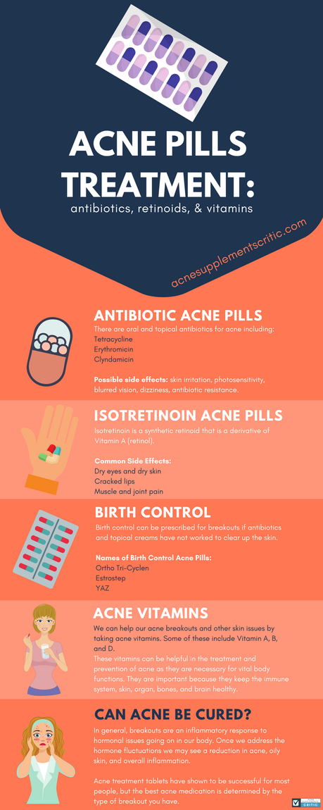 Acne Pills Infographic