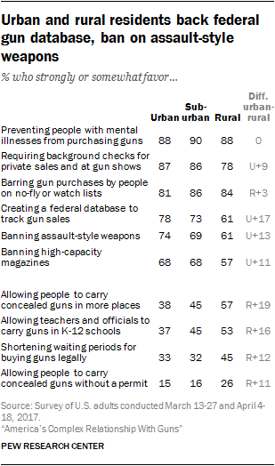 A 4-Chart Portrait Of Guns In America