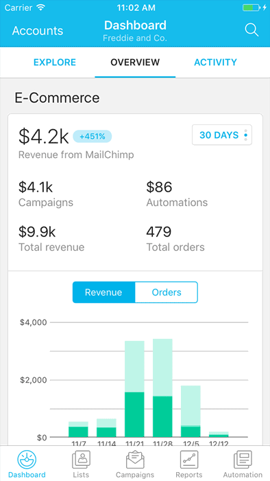 Mailchimp Vs Constant Contact: Which Email Marketing Service is best for You? Mailchimp Vs Constant Contact: Which Email Marketing Service is best for You?