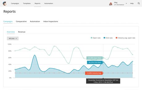 Mailchimp Vs Constant Contact: Which Email Marketing Service is best for You?