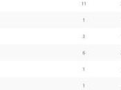 Opinion Battles Results Favourite High School Movies