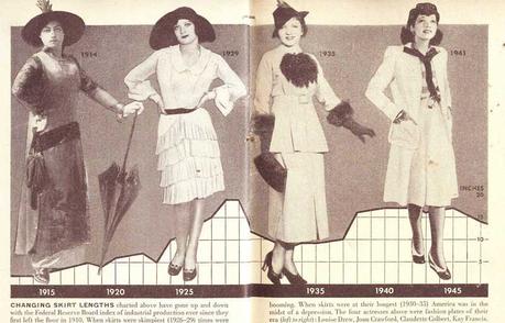 rise and fall of hemlines rise and fall of hemlines