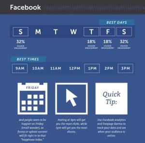 9 Facebook Marketing Mistakes to Avoid Today At All Costs