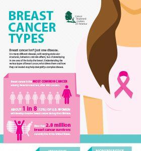Cancer Myths Debunked breast cysts