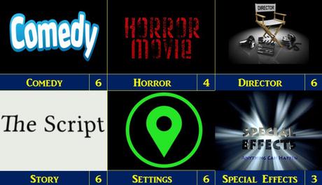 Movie Reviews 101 Midnight Halloween Horror – Dead 7 (2016)