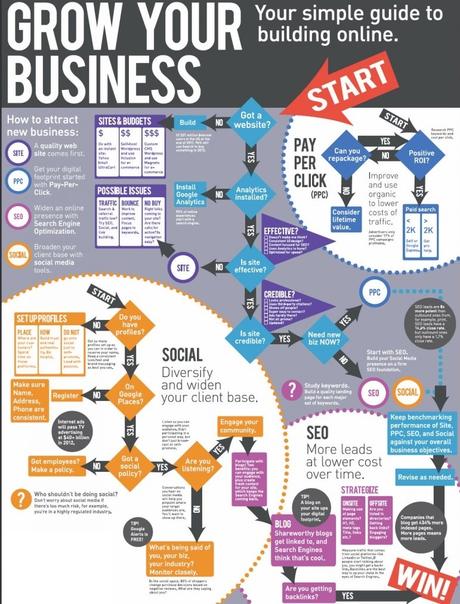 Infographics: Grow online business with latest marketing techniques