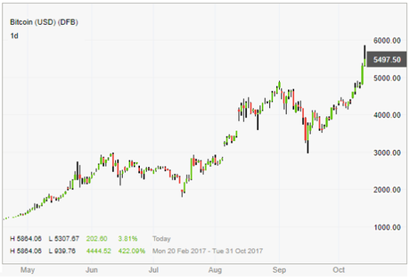 Bitcoin target hit!