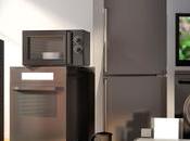 2017 Insights About Cumulative Changes Home Appliances Trend