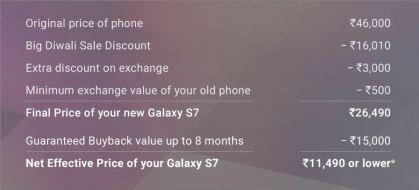 Diwali sale: Samsung Galaxy S7 Discounted with Half Price Sale At Just Rs. 11,490 Diwali sale: Samsung Galaxy S7 Discounted with Half Price Sale At Just Rs. 11,490