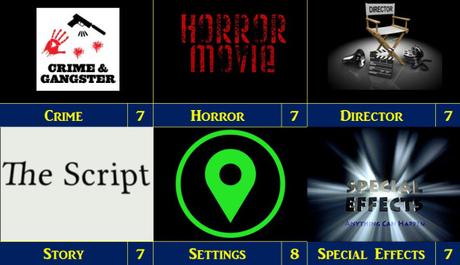 Movie Reviews 101 Midnight Halloween Horror – The Neighbour (2016)