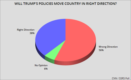 Voters Prefer Democrats And Oppose Trump Policies