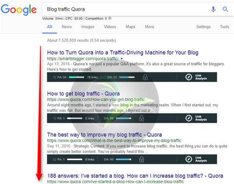 How to Drive Traffic to a New Blog Using Q&A Websites