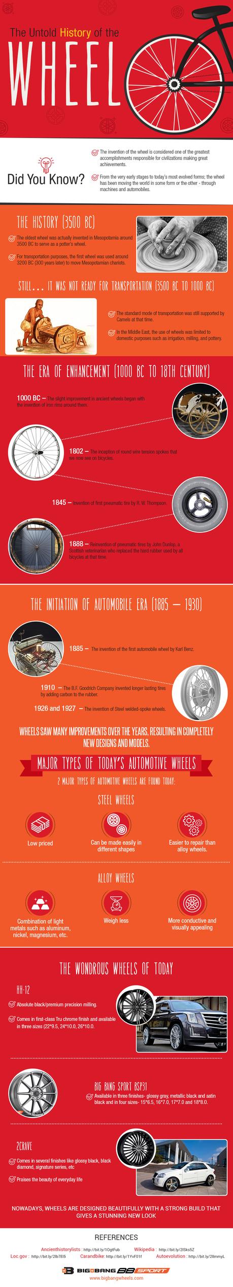 history of the wheel infographic