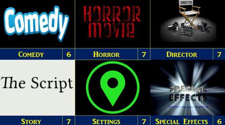 Movie Reviews 101 Midnight Halloween Horror – Stung (2015)