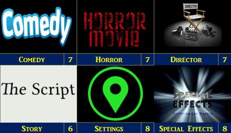 Movie Reviews 101 Midnight Halloween Horror – Attack of the Lederhosen Zombies (2016)