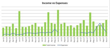 One Year After I Stop Tracking My Expenses Daily