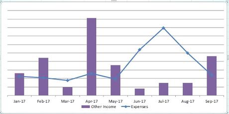 One Year After I Stop Tracking My Expenses Daily