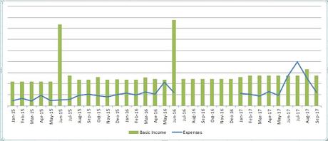 One Year After I Stop Tracking My Expenses Daily