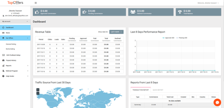 TopOffers.com Review: Premium Affiliate Network With Best CPA Offers