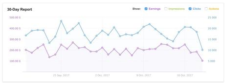 admitad Review: Most Transparent CPA Network With Payment Proofs