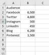 How to Create an Image of a Pie Chart in Excel to use for your blog