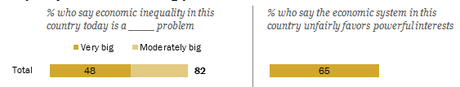 Interesting Charts From New Survey By Pew Research Center