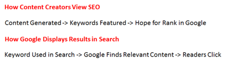 How You Implement Your Keyword Research Could Sabotage Your SEO